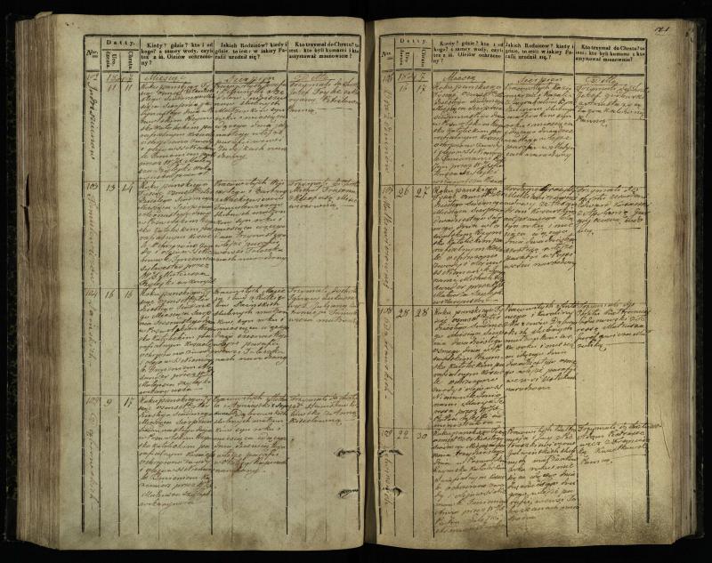 Pasvalio Romos katalikų parapijos bažnyčios 1842–1848 metų krikšto metrikų knyga