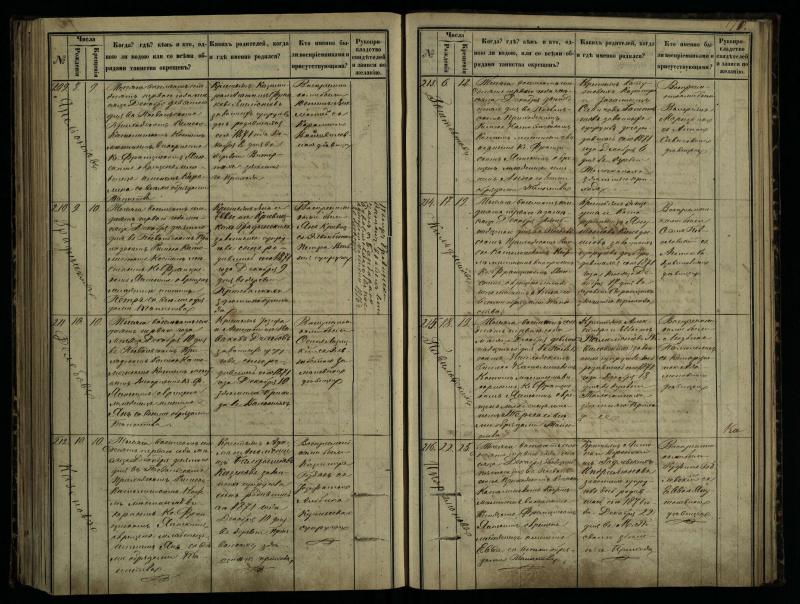 Pasvalio Romos katalikų parapijos bažnyčios 1864–1873 metų krikšto metrikų knyga