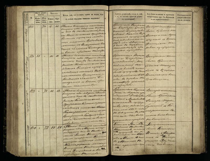 Pasvalio Romos katalikų parapijos bažnyčios 1848–1853 metų krikšto metrikų knyga