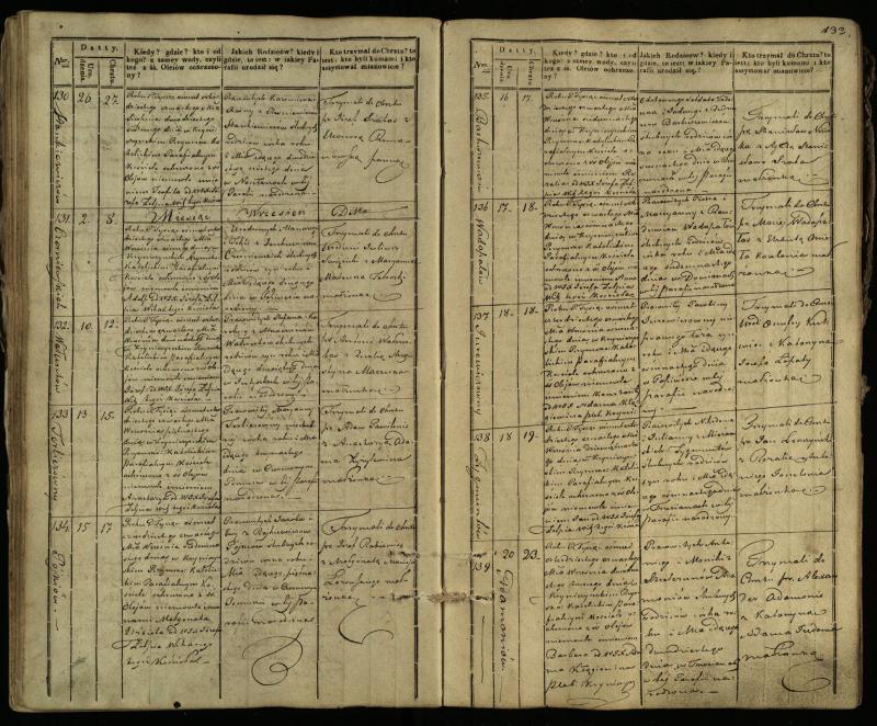 Krinčino Romos katalikų parapijos bažnyčios 1838–1848 metų krikšto metrikų knyga