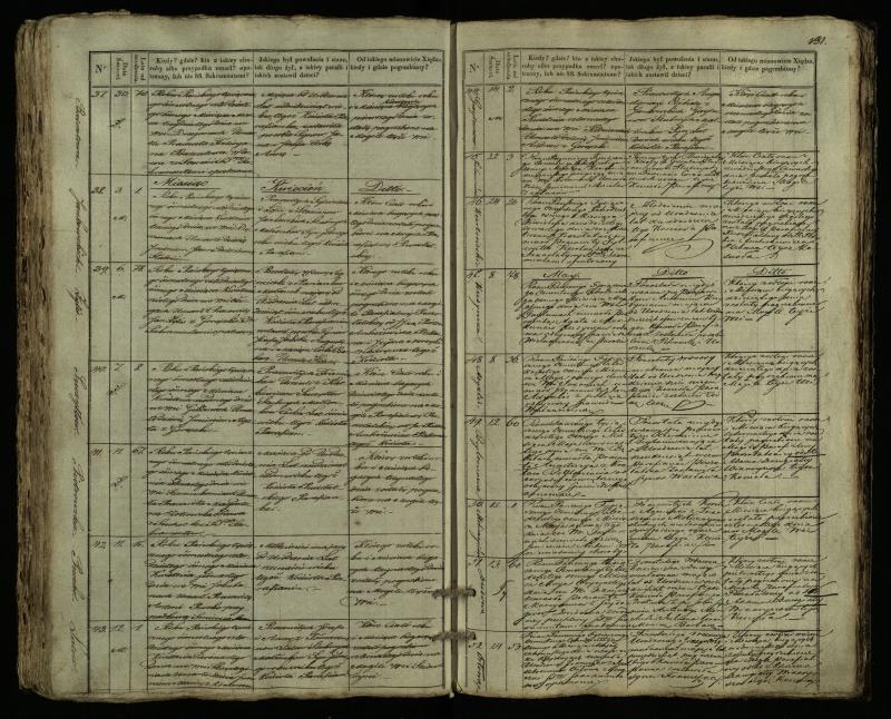 Pušaloto Romos katalikų parapijos bažnyčios 1835–1848 metų mirties metrikų knyga