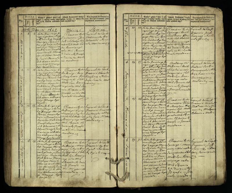 Pasvalio Romos katalikų parapijos bažnyčios 1832–1842 metų krikšto metrikų knyga