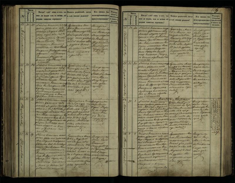 Pasvalio Romos katalikų parapijos bažnyčios 1864–1873 metų krikšto metrikų knyga