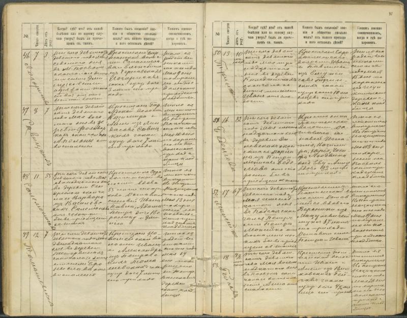Pasvalio Romos katalikų parapijos bažnyčios 1907–1917 metų mirties metrikų knyga