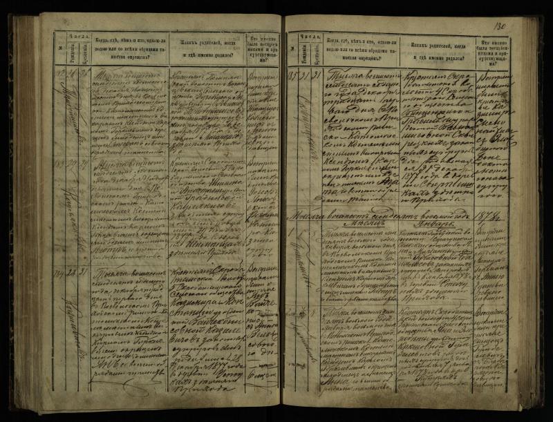 Pasvalio Romos katalikų parapijos bažnyčios 1873–1881 metų krikšto metrikų knyga
