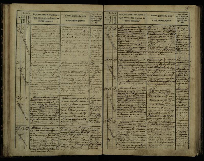 Pasvalio Romos katalikų parapijos bažnyčios 1873–1881 metų krikšto metrikų knyga