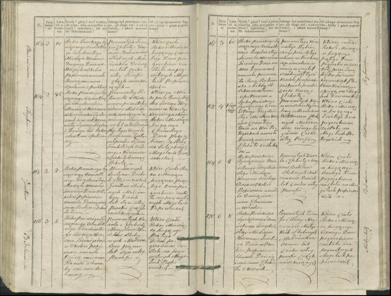 Krinčino Romos katalikų parapijos bažnyčios 1827–1831 metų mirties metrikų knyga