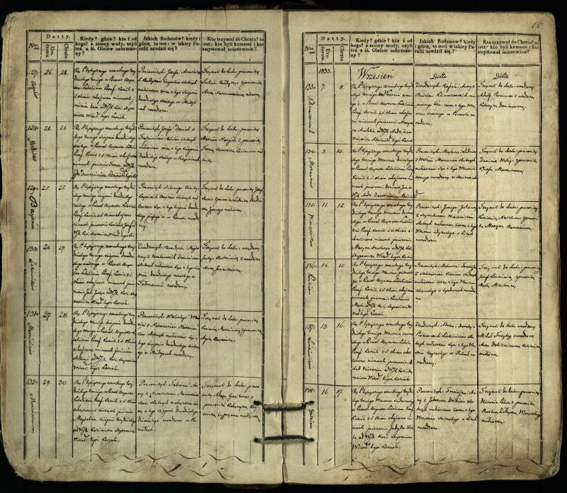 Pasvalio Romos katalikų parapijos bažnyčios 1832–1842 metų krikšto metrikų knyga