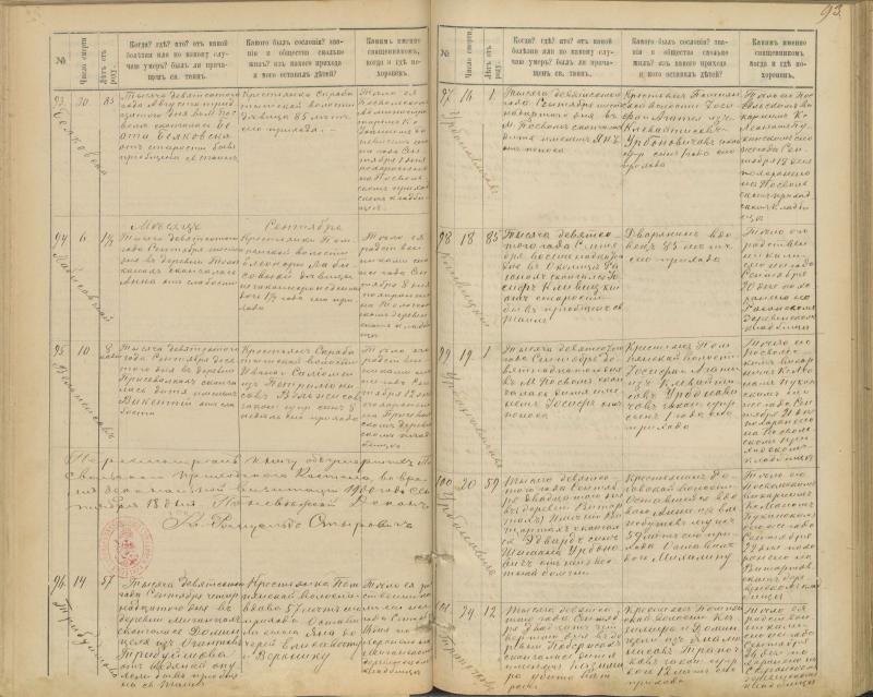 Pasvalio Romos katalikų parapijos bažnyčios 1894–1907 metų mirties metrikų knyga