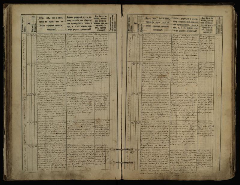 Pasvalio Romos katalikų parapijos bažnyčios 1889–1898 metų krikšto metrikų knyga