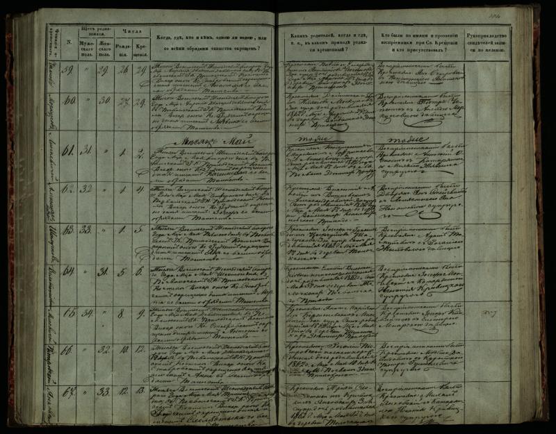 Pasvalio Romos katalikų parapijos bažnyčios 1859–1864 metų krikšto metrikų knyga