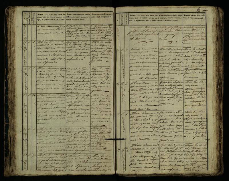 Pušaloto Romos katalikų parapijos bažnyčios 1849–1864 metų mirties metrikų knyga