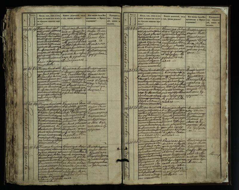 Vaškų (Konstantinavo) Romos katalikų parapijos bažnyčios 1849–1855 krikšto metrikų knyga