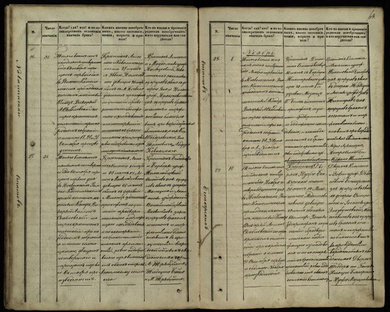 Pasvalio Romos katalikų parapijos bažnyčios 1848–1868 metų jungtuvių metrikų knyga