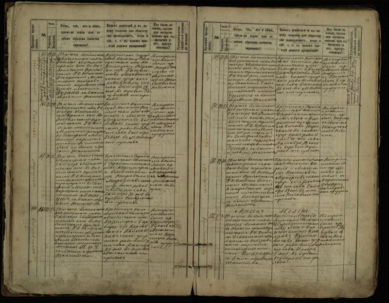 Pasvalio Romos katalikų parapijos bažnyčios 1889–1898 metų krikšto metrikų knyga