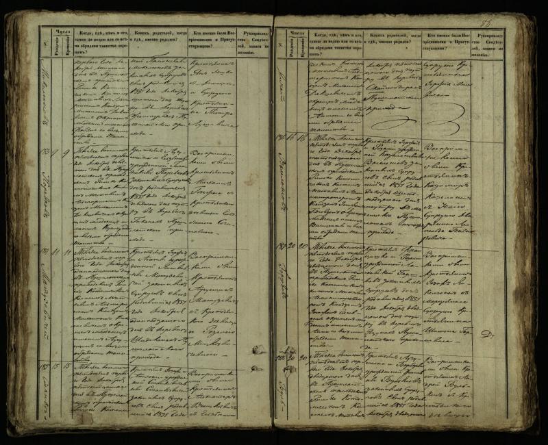 Pušaloto Romos katalikų parapijos bažnyčios 1849–1854 metų krikšto metrikų knyga