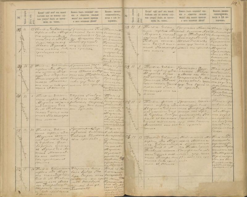 Pasvalio Romos katalikų parapijos bažnyčios 1894–1907 metų mirties metrikų knyga