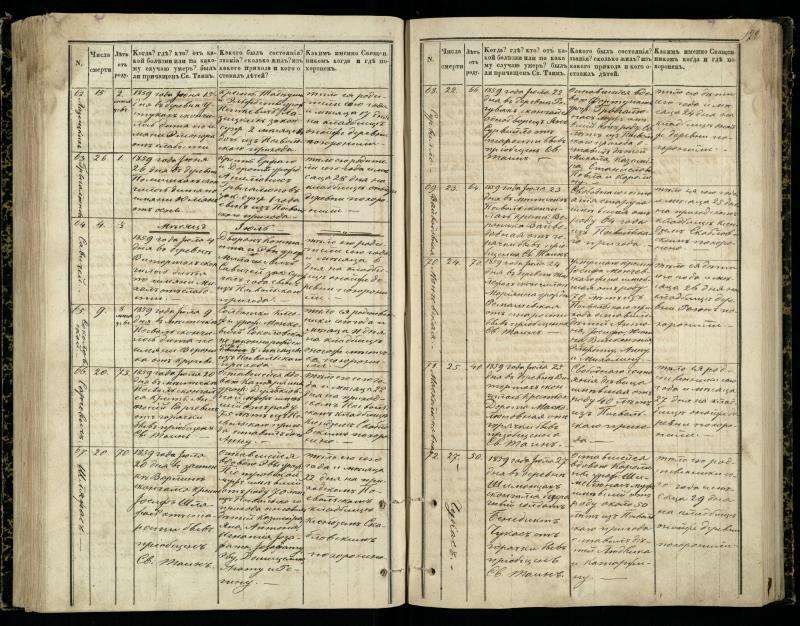 Pasvalio Romos katalikų parapijos bažnyčios 1848–1866 metų mirties metrikų knyga