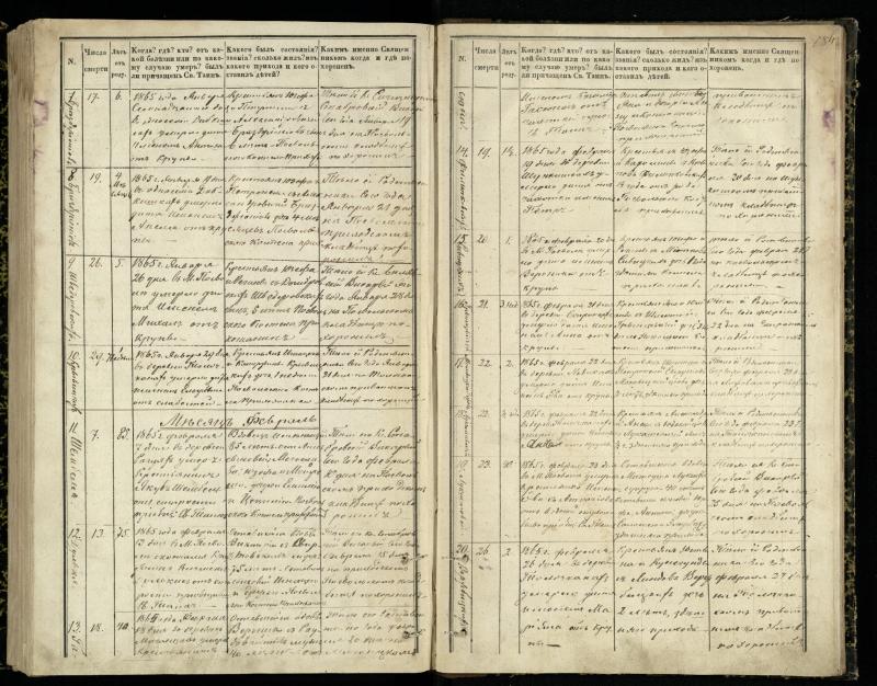 Pasvalio Romos katalikų parapijos bažnyčios 1848–1866 metų mirties metrikų knyga