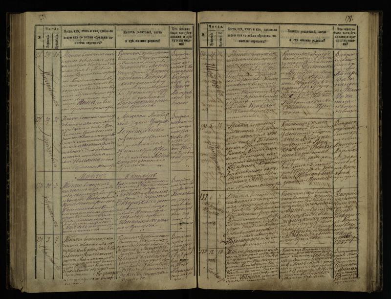 Pasvalio Romos katalikų parapijos bažnyčios 1873–1881 metų krikšto metrikų knyga