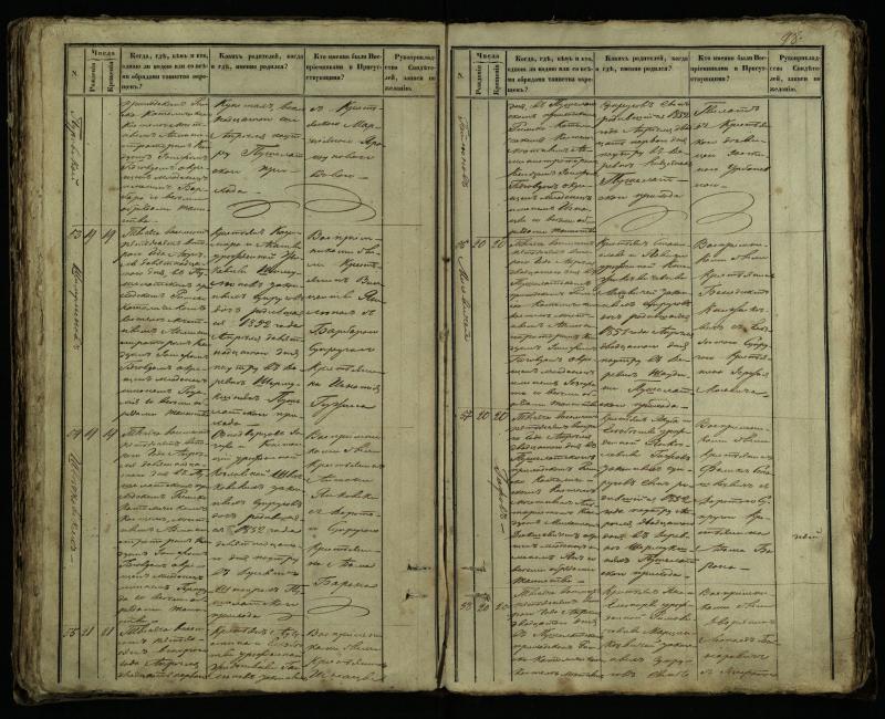 Pušaloto Romos katalikų parapijos bažnyčios 1849–1854 metų krikšto metrikų knyga