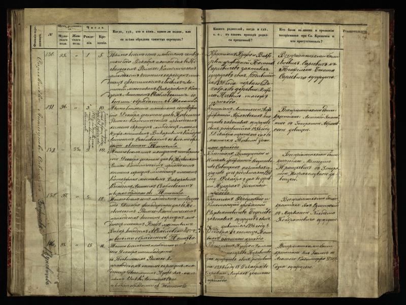 Pasvalio Romos katalikų parapijos bažnyčios 1854–1859 metų krikšto metrikų knyga