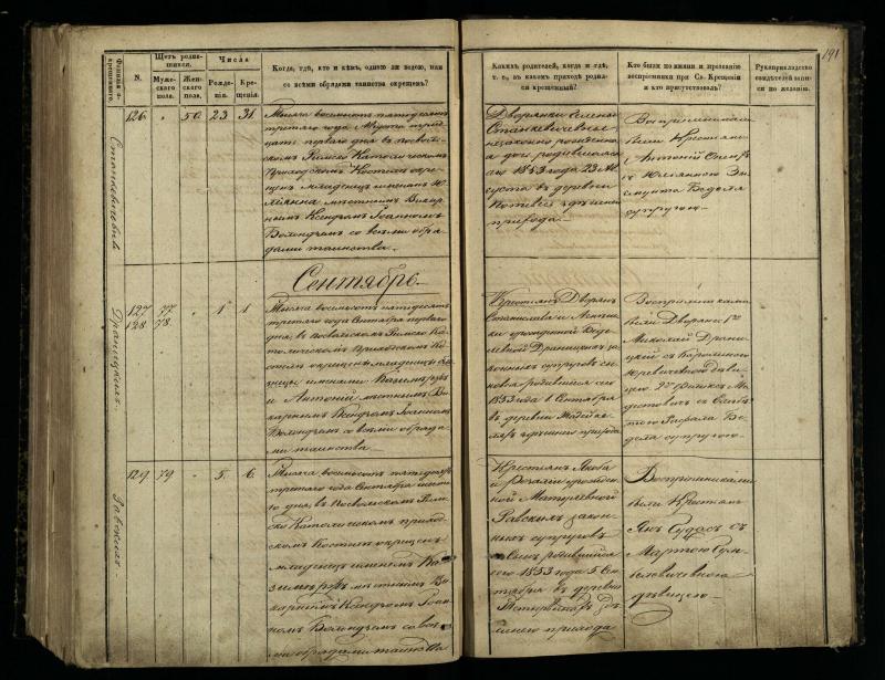 Pasvalio Romos katalikų parapijos bažnyčios 1848–1853 metų krikšto metrikų knyga
