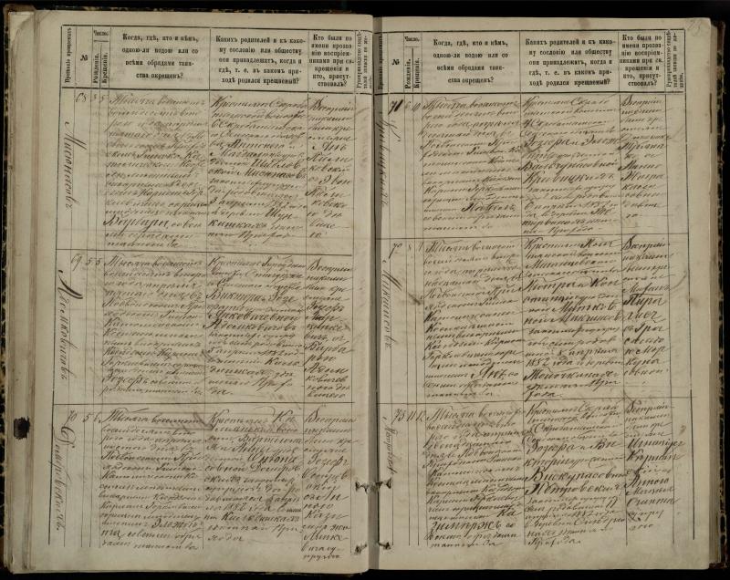 Pasvalio Romos katalikų parapijos bažnyčios 1881–1889 metų krikšto metrikų knyga
