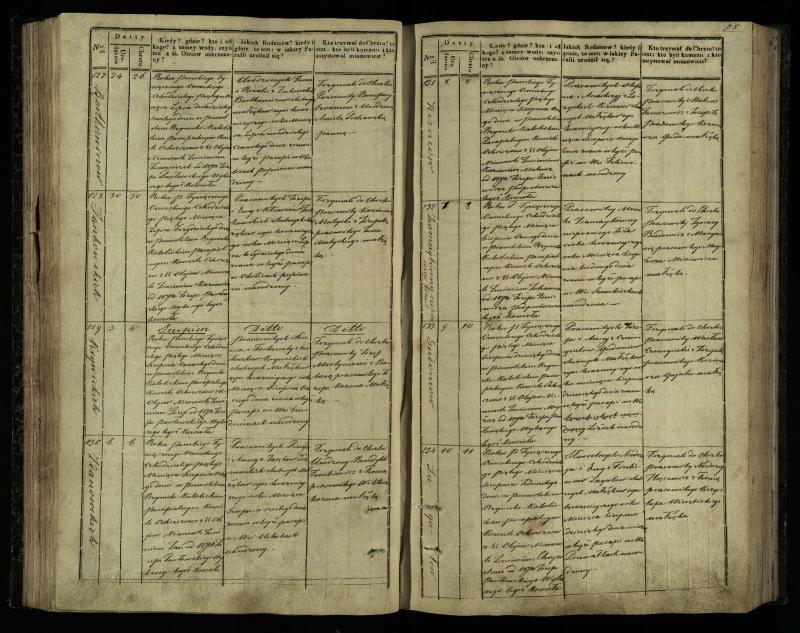 Pasvalio Romos katalikų parapijos bažnyčios 1842–1848 metų krikšto metrikų knyga