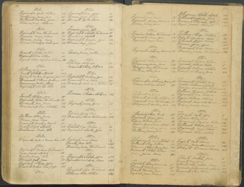 Pasvalio Romos katalikų parapijos bažnyčios 1827–1913 metų alfabetinė gimusiųjų rodyklė