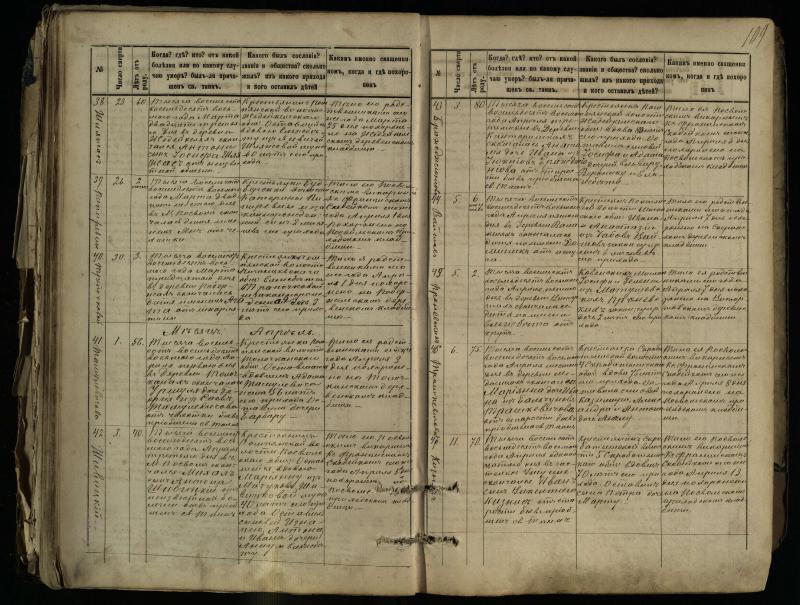 Pasvalio Romos katalikų parapijos bažnyčios 1881–1893 metų mirties metrikų knyga