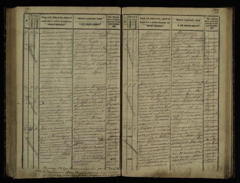 Pasvalio Romos katalikų parapijos bažnyčios 1873–1881 metų krikšto metrikų knyga