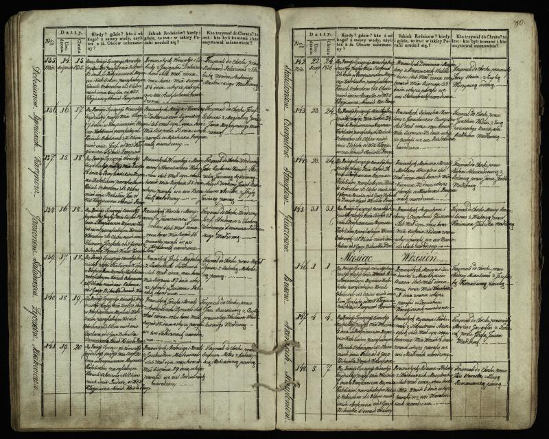 Pumpėnų Romos katalikų parapijos bažnyčios 1831–1837 metų krikšto metrikų knyga