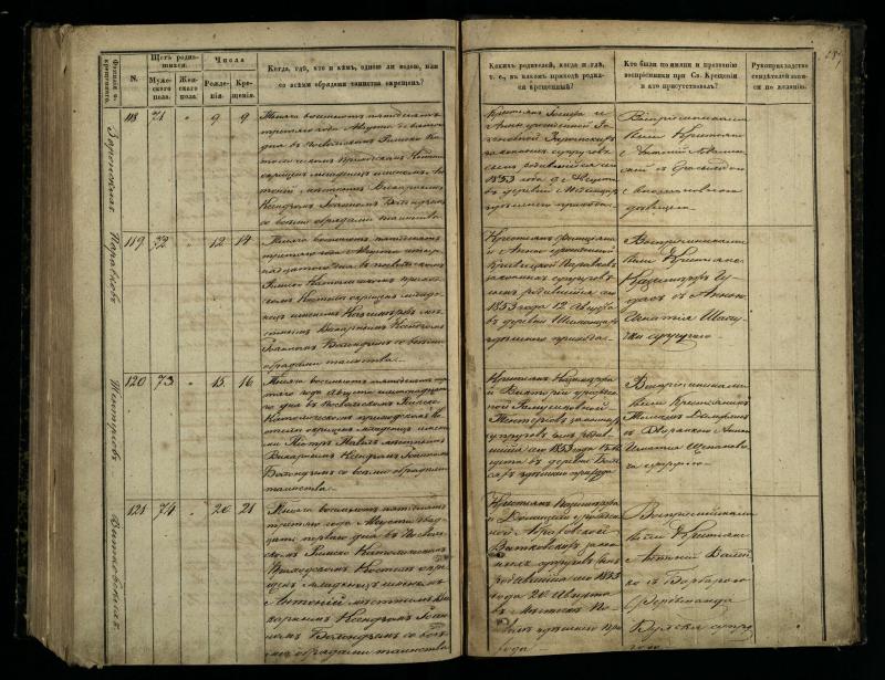 Pasvalio Romos katalikų parapijos bažnyčios 1848–1853 metų krikšto metrikų knyga
