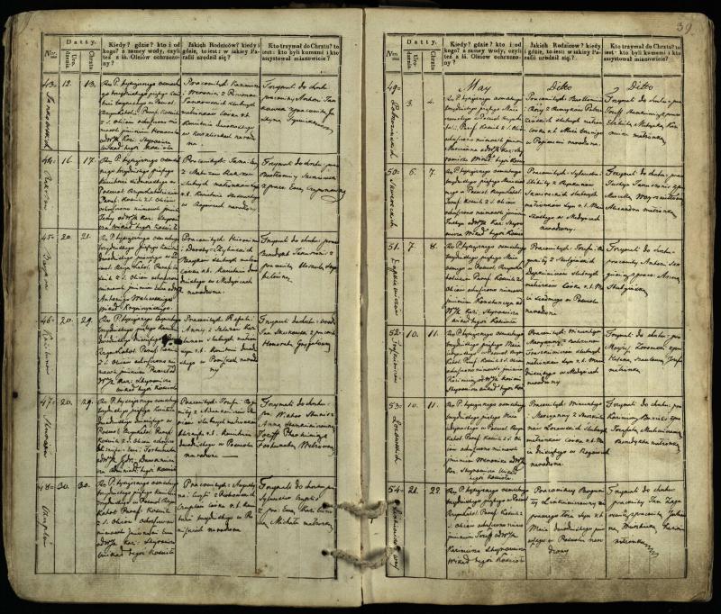 Pasvalio Romos katalikų parapijos bažnyčios 1832–1842 metų krikšto metrikų knyga