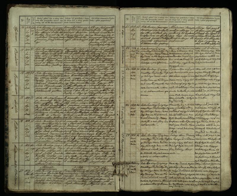 Pušaloto Romos katalikų parapijos bažnyčios 1835–1848 metų mirties metrikų knyga