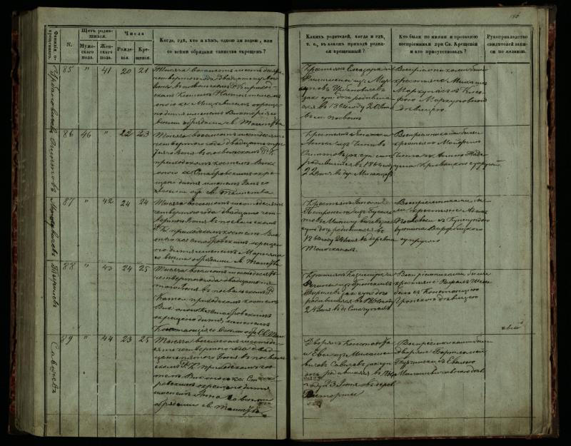 Pasvalio Romos katalikų parapijos bažnyčios 1859–1864 metų krikšto metrikų knyga