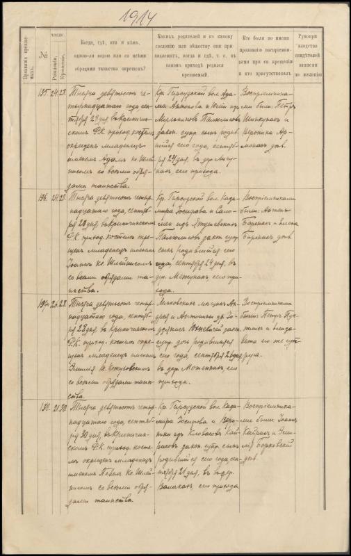 Krinčino Romos katalikų parapijos bažnyčios 1914 metų krikšto ir mirties metrikų kopijos, fragmentai