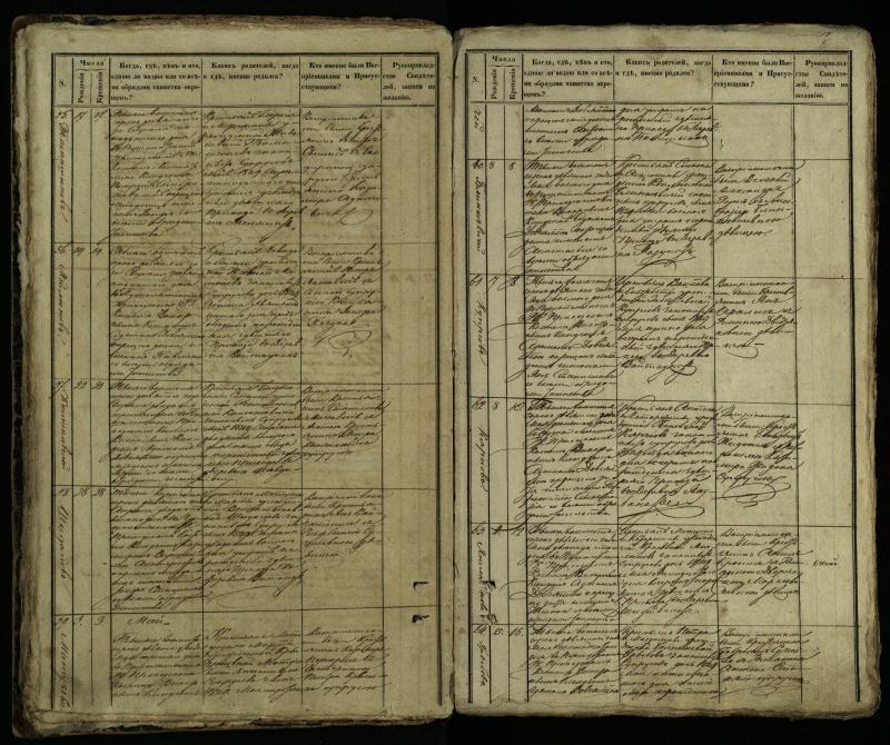 Pušaloto Romos katalikų parapijos bažnyčios 1849–1854 metų krikšto metrikų knyga