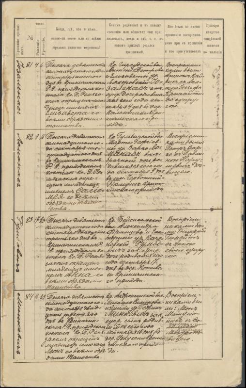 Krinčino Romos katalikų parapijos bažnyčios 1917 metų krikšto, jungtuvių ir mirties metrikų įrašai