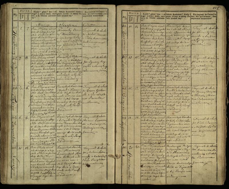 Krinčino Romos katalikų parapijos bažnyčios 1838–1848 metų krikšto metrikų knyga