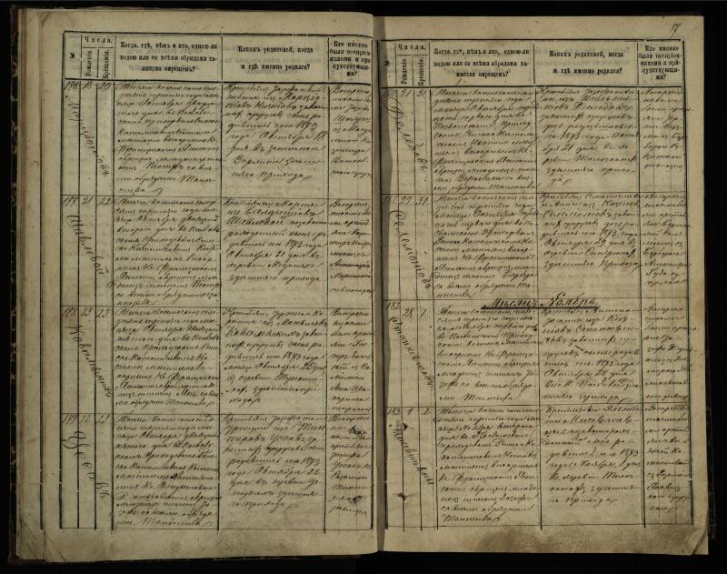 Pasvalio Romos katalikų parapijos bažnyčios 1873–1881 metų krikšto metrikų knyga