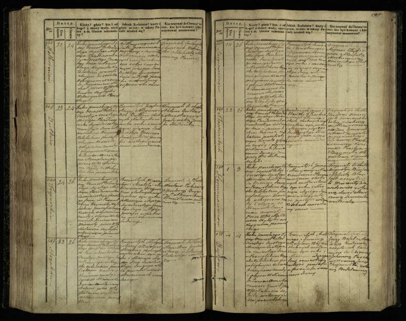 Pasvalio Romos katalikų parapijos bažnyčios 1842–1848 metų krikšto metrikų knyga