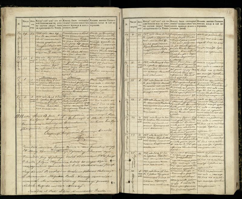 Pasvalio Romos katalikų parapijos bažnyčios 1848–1866 metų mirties metrikų knyga