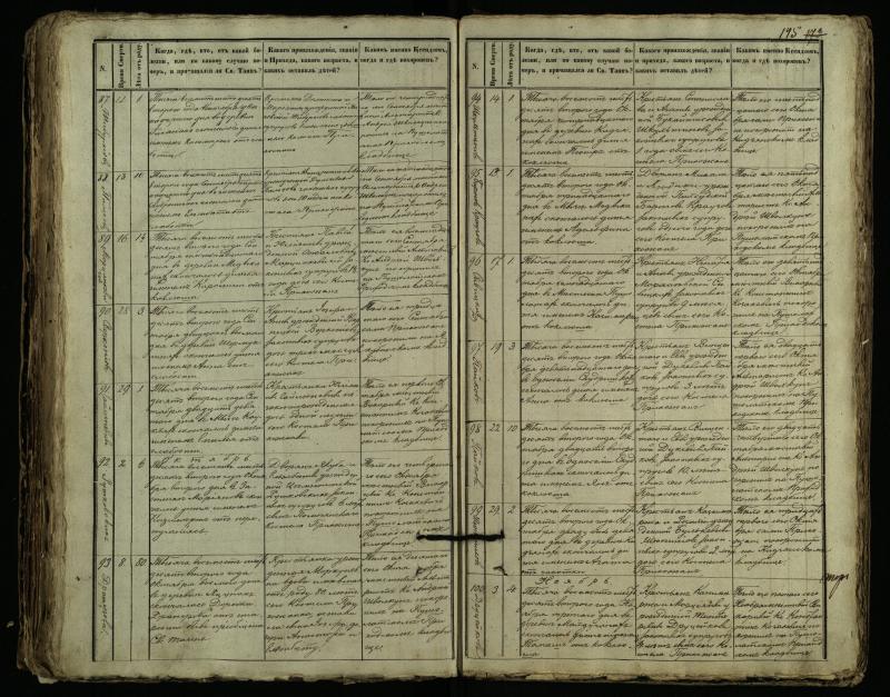 Pušaloto Romos katalikų parapijos bažnyčios 1849–1864 metų mirties metrikų knyga