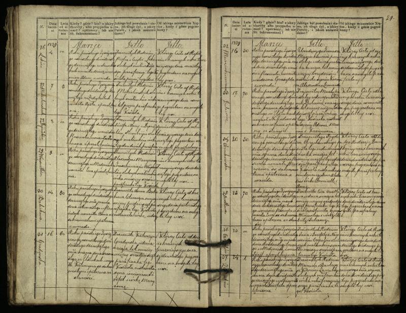 Pasvalio Romos katalikų parapijos bažnyčios 1827–1832 metų mirties metrikų knyga
