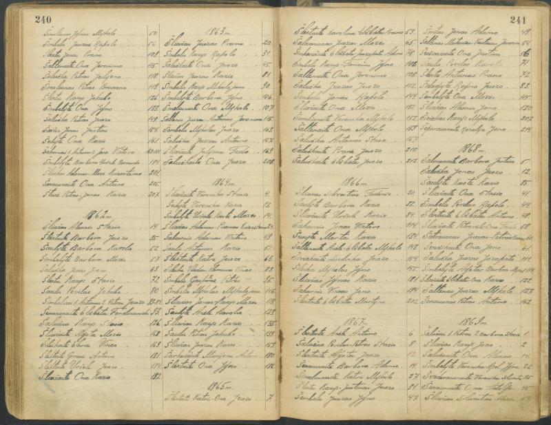 Pasvalio Romos katalikų parapijos bažnyčios 1827–1913 metų alfabetinė gimusiųjų rodyklė