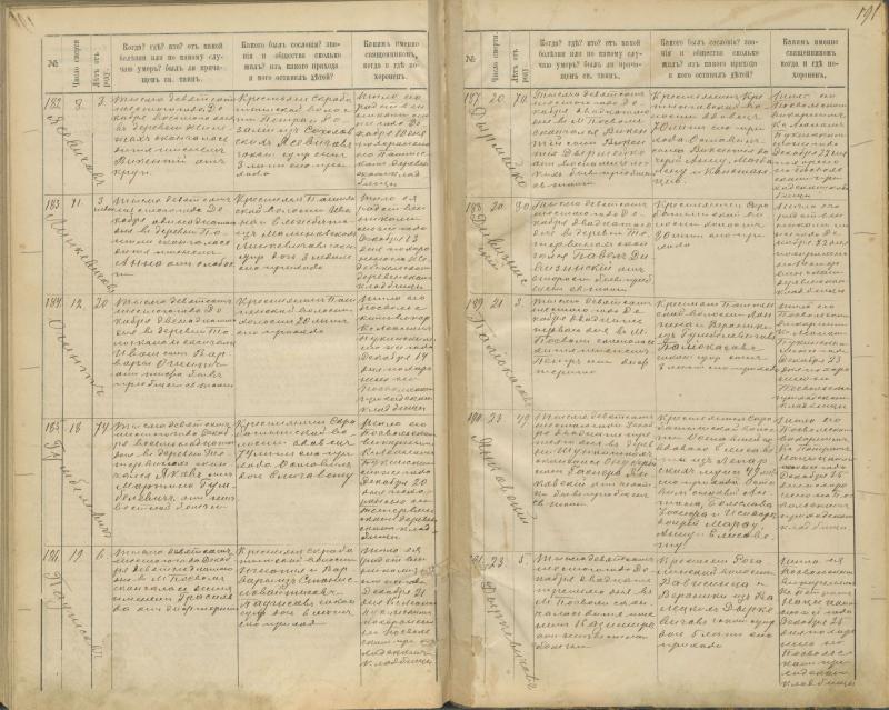 Pasvalio Romos katalikų parapijos bažnyčios 1894–1907 metų mirties metrikų knyga