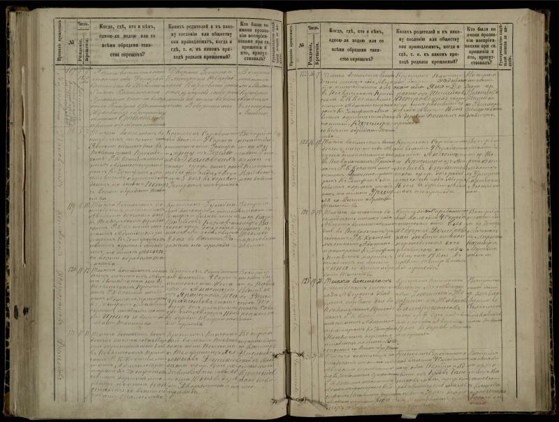 Pasvalio Romos katalikų parapijos bažnyčios 1881–1889 metų krikšto metrikų knyga