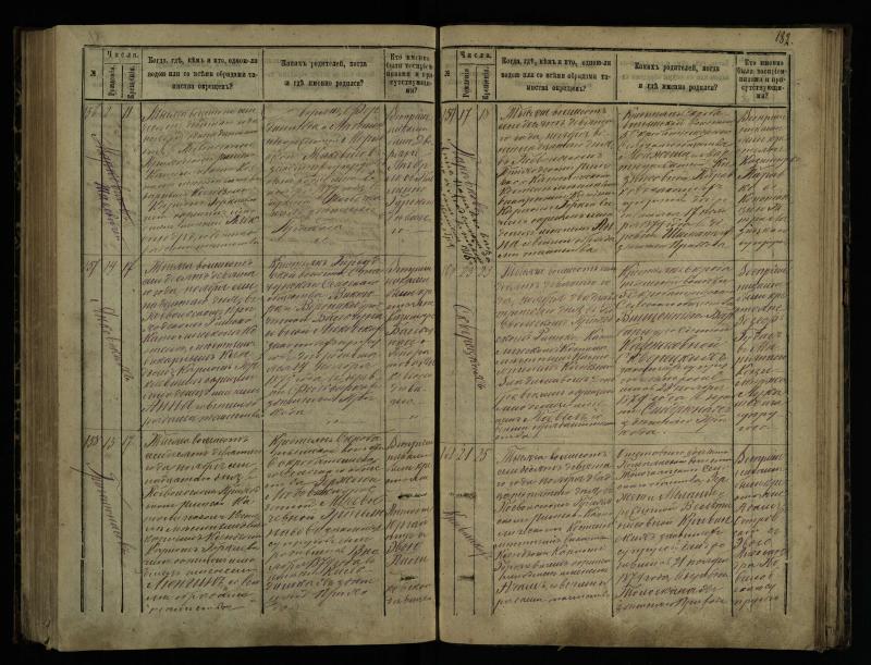 Pasvalio Romos katalikų parapijos bažnyčios 1873–1881 metų krikšto metrikų knyga